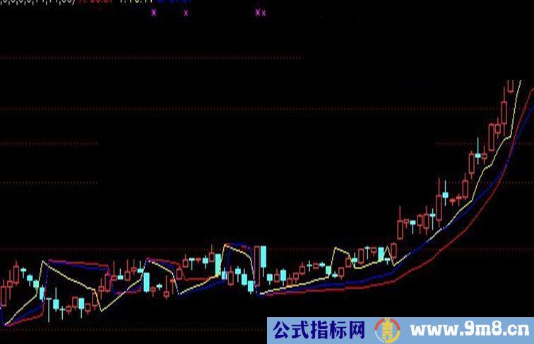 超强的通达信(成功率特高没有未来函数好指标一个就够了）
