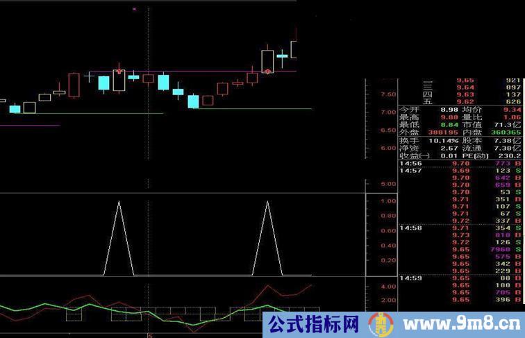 极品买入指标公式附图