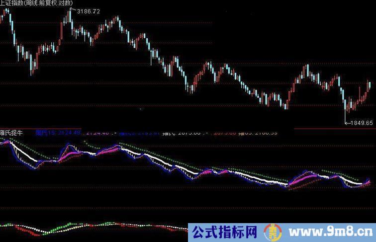 通用源码之通达信指标公式雍氏捉牛