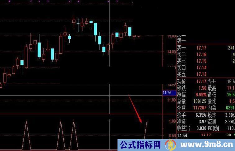 趁热打铁 抓第二波主升浪源码送上