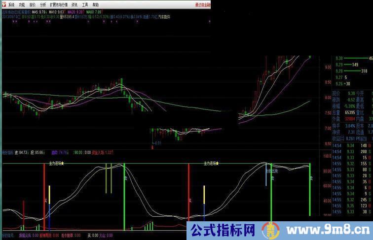 通达信.大智慧绝好指标公式