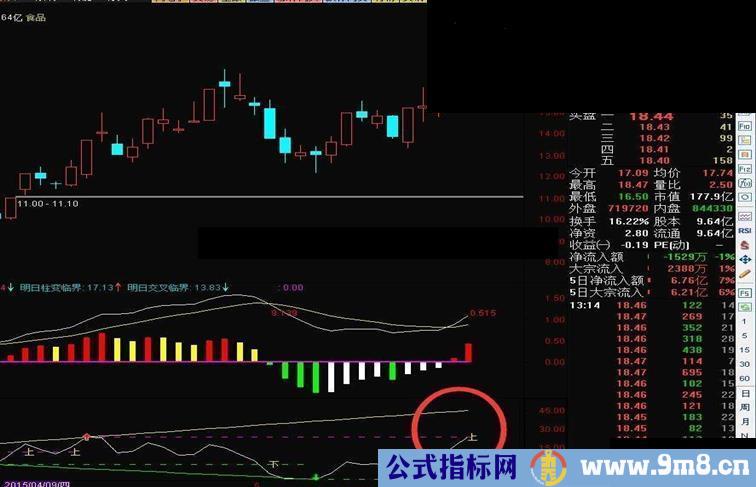 通达信带你一起抓涨停源码  2015年巅峰之作