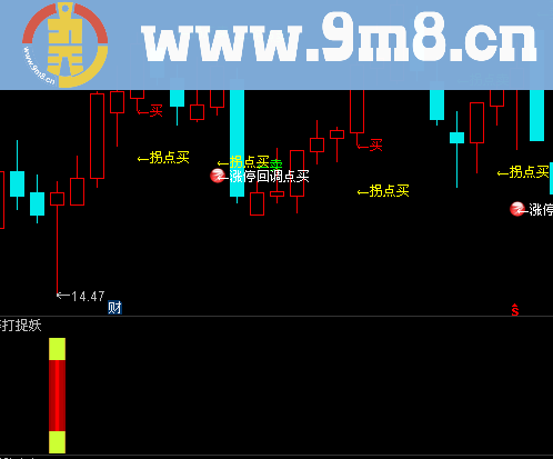 如意金箍棒 妖股多，咱来个棒打捉妖