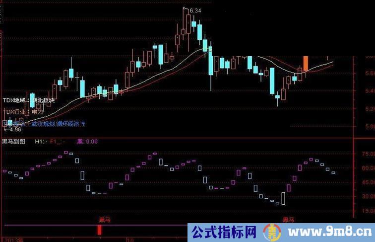通达信黑马买卖指标准确提示黑马买入
