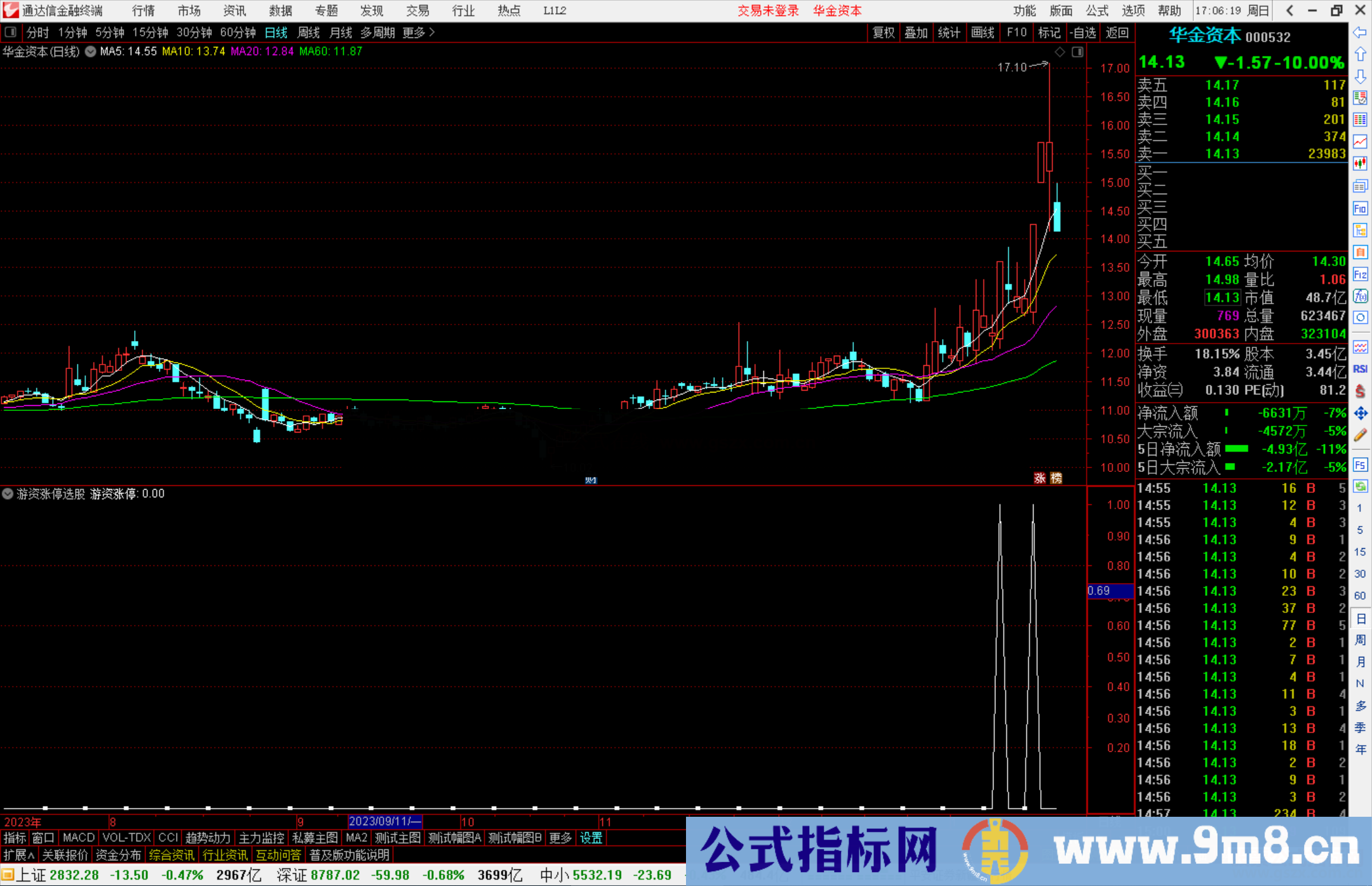 通达信游资涨停选股指标公式源码副图