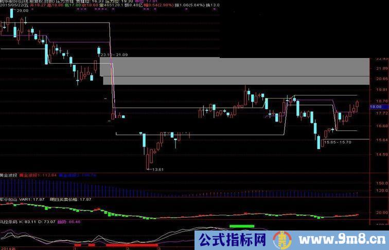 通达信自己使用多年的指标贡献出来