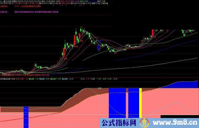 绝对好指标，黄金白银短中长线顶底一目了然。