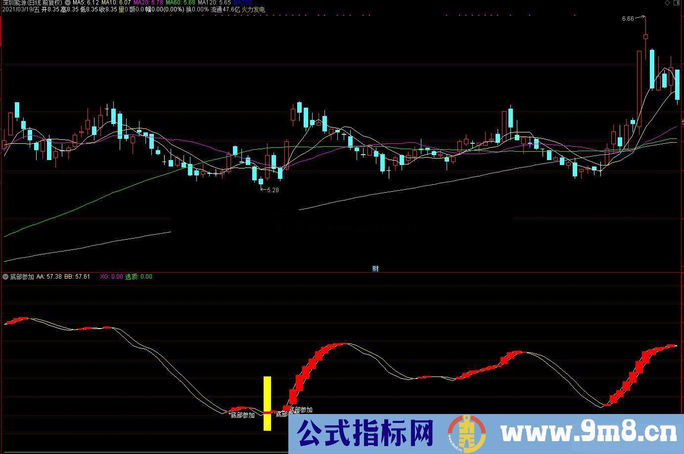 通达信底部参加副图指标公式码 
