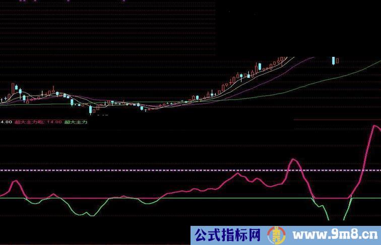 通达信买进绝好指示公式