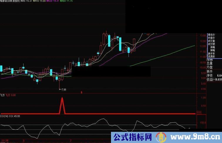 通达信飞刀又见飞刀刀刀见血源码