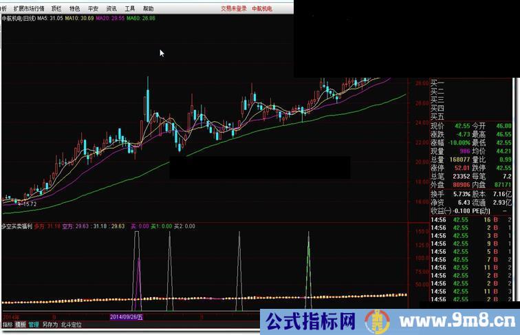 多空买卖福利 并提供大智慧公式源码