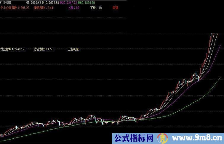看盘幅图优化版