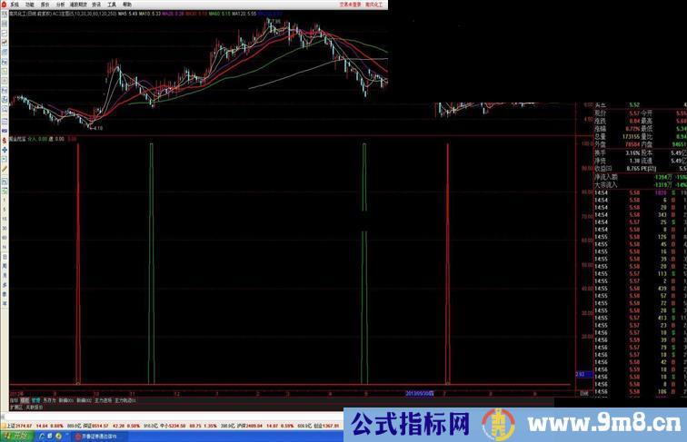 通达信掘金挖宝指标公式
