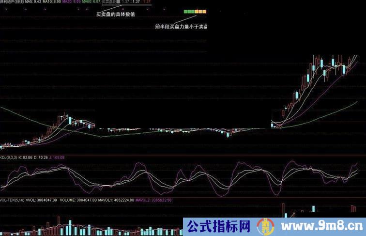 通达信券商要封杀的指标公式