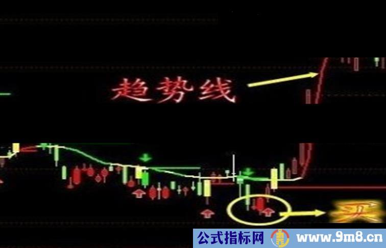 盘后专用中短线买卖指标