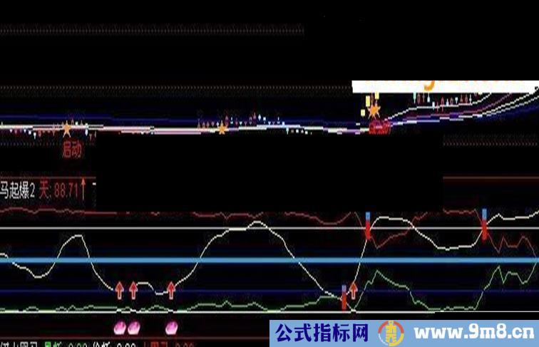抓主升黑马预知指标 黑马起爆与有缘人共享