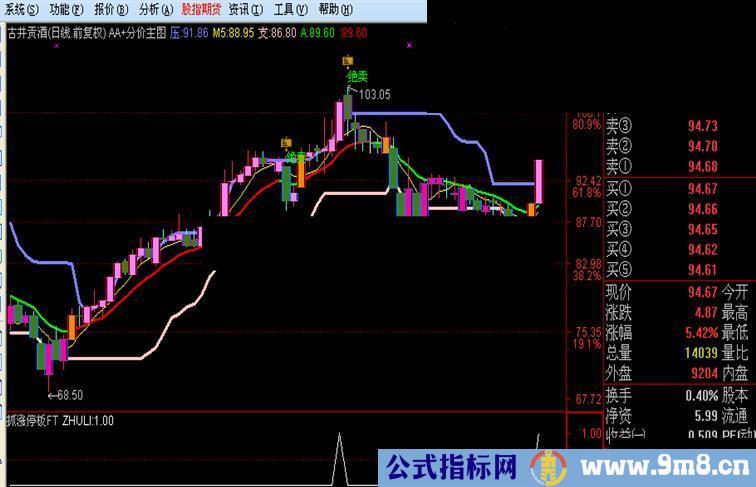 通达信抓涨停板指标公式源码