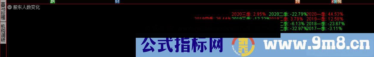 通达信四年每季报的股东人数变化百分比副图指标源码 