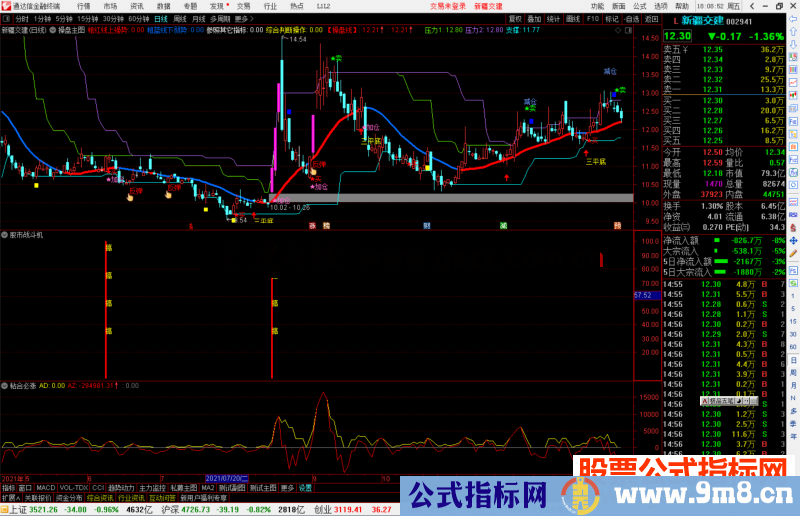 通达信 股市战斗机 可让你在启动前做个参考 多年使用 源码