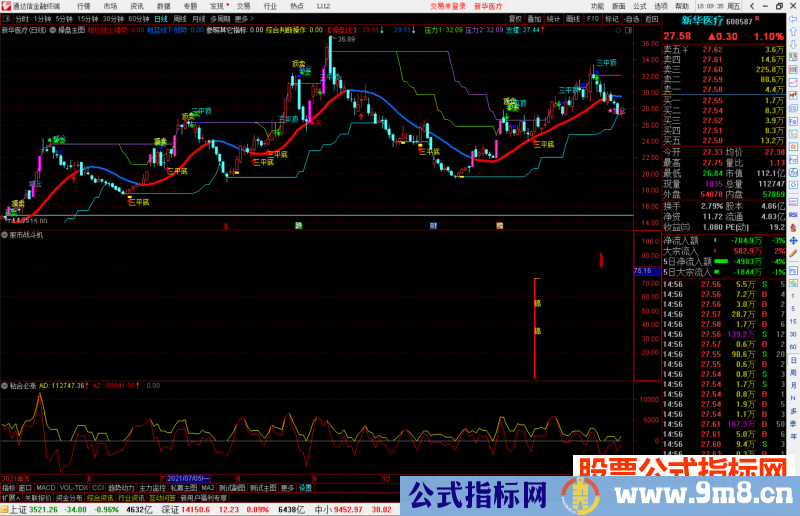 通达信 股市战斗机 可让你在启动前做个参考 多年使用 源码