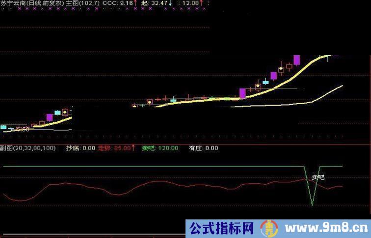 通达信庄见血滴指标公式