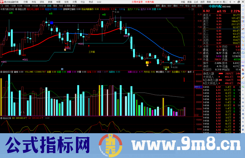 通达信首板成交量副图指标公式源码