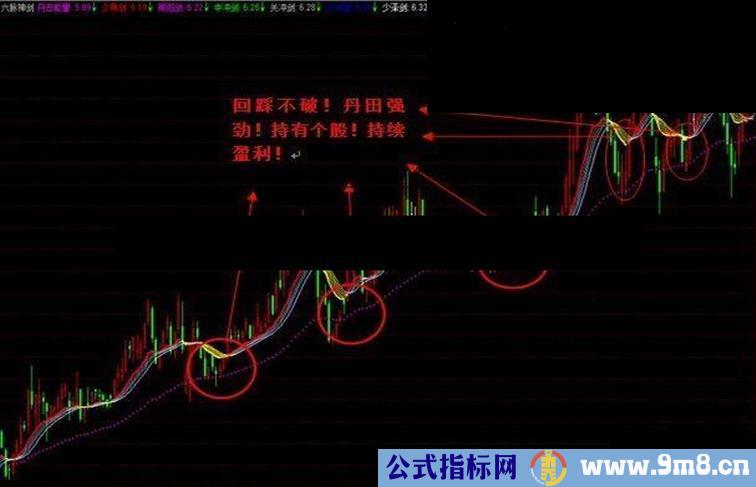 史上最强指标—六脉神剑指标公式