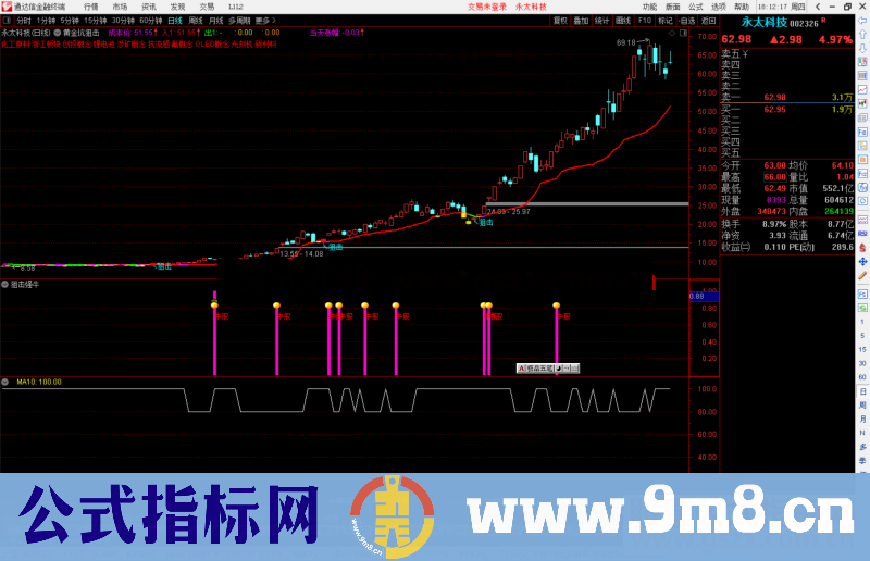 通达信狙击强牛指标公式