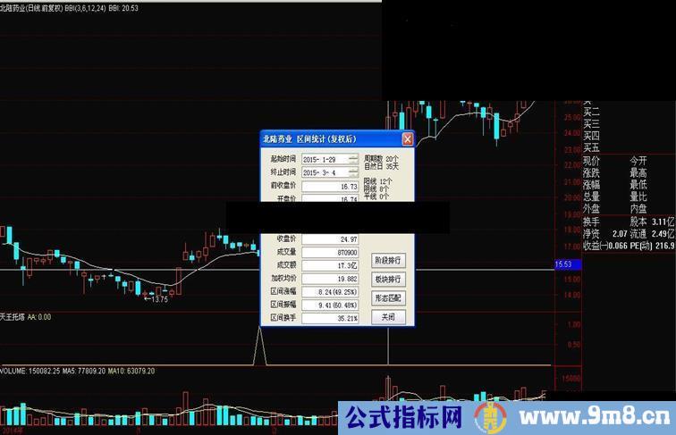 天王托塔（通达信 指标源码 贴图）