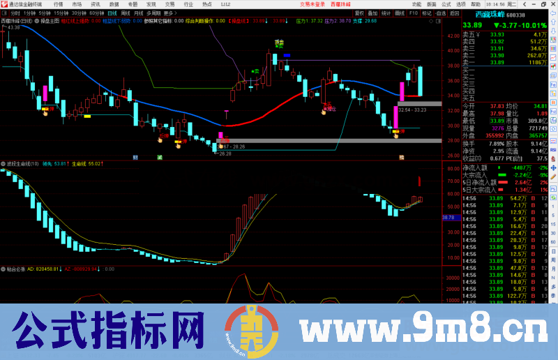 通达信波段生命线副图指标公式源码