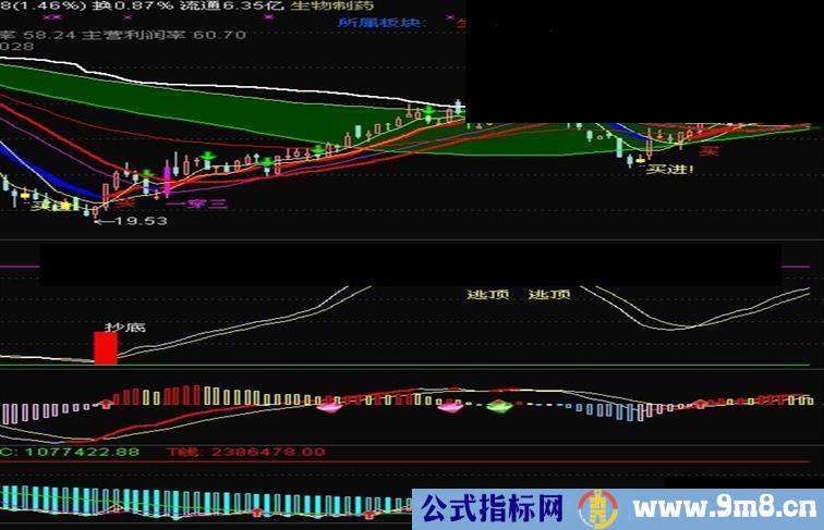 通达信绝密波段指标源码 用法