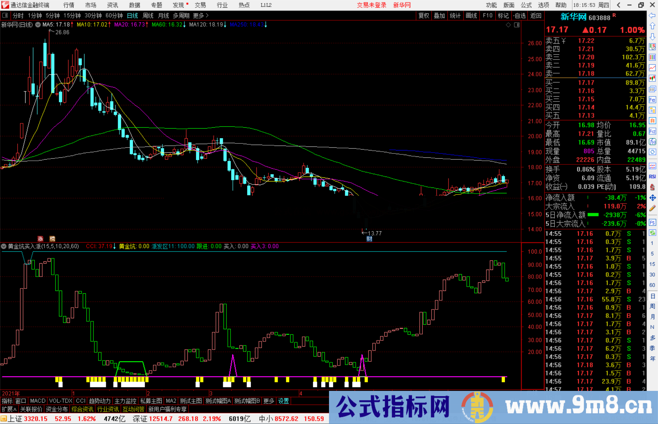通达信黄金坑买入派发指标公式源码幅图