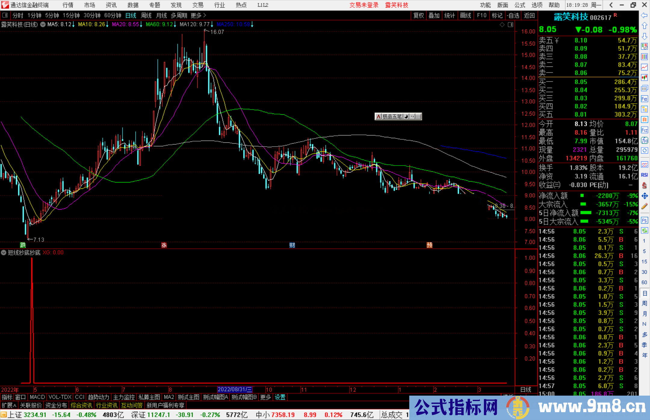 通达信短线抄底抄底指标公式源码