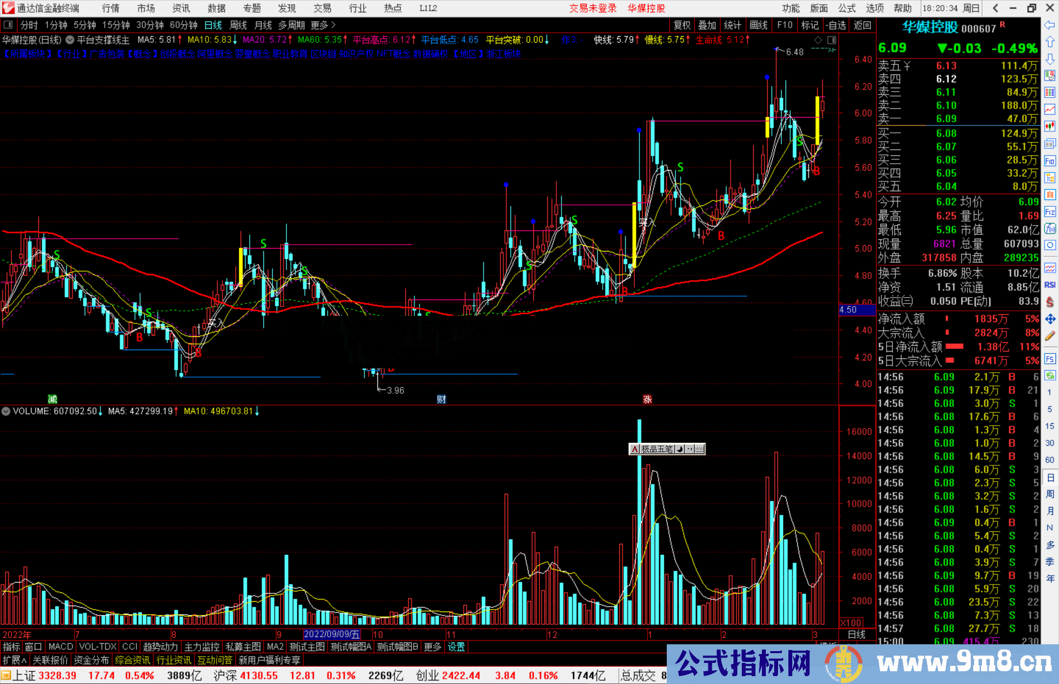 通达信平台支撑线主图指标公式源码