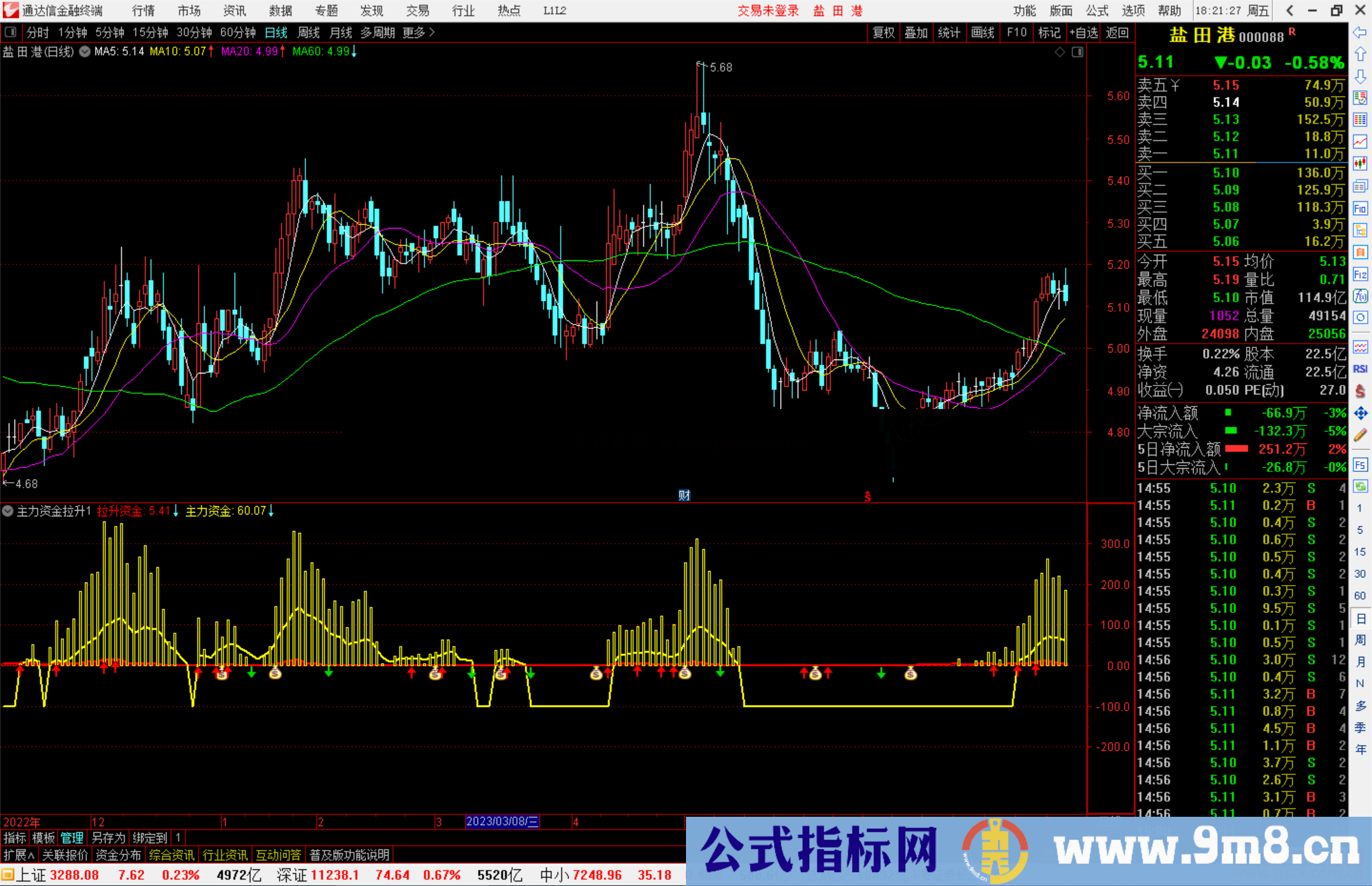 通达信主力资金拉升指标公式源码