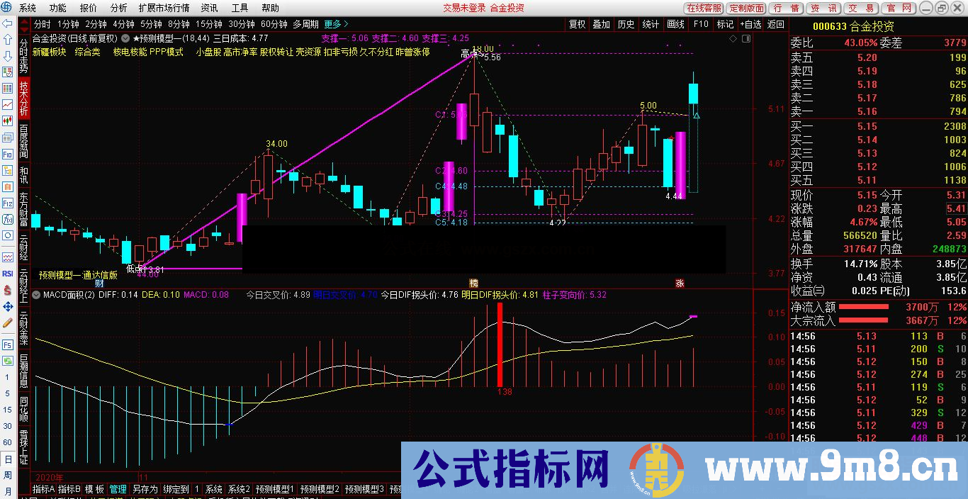 通达信MACD面积副图指标加密