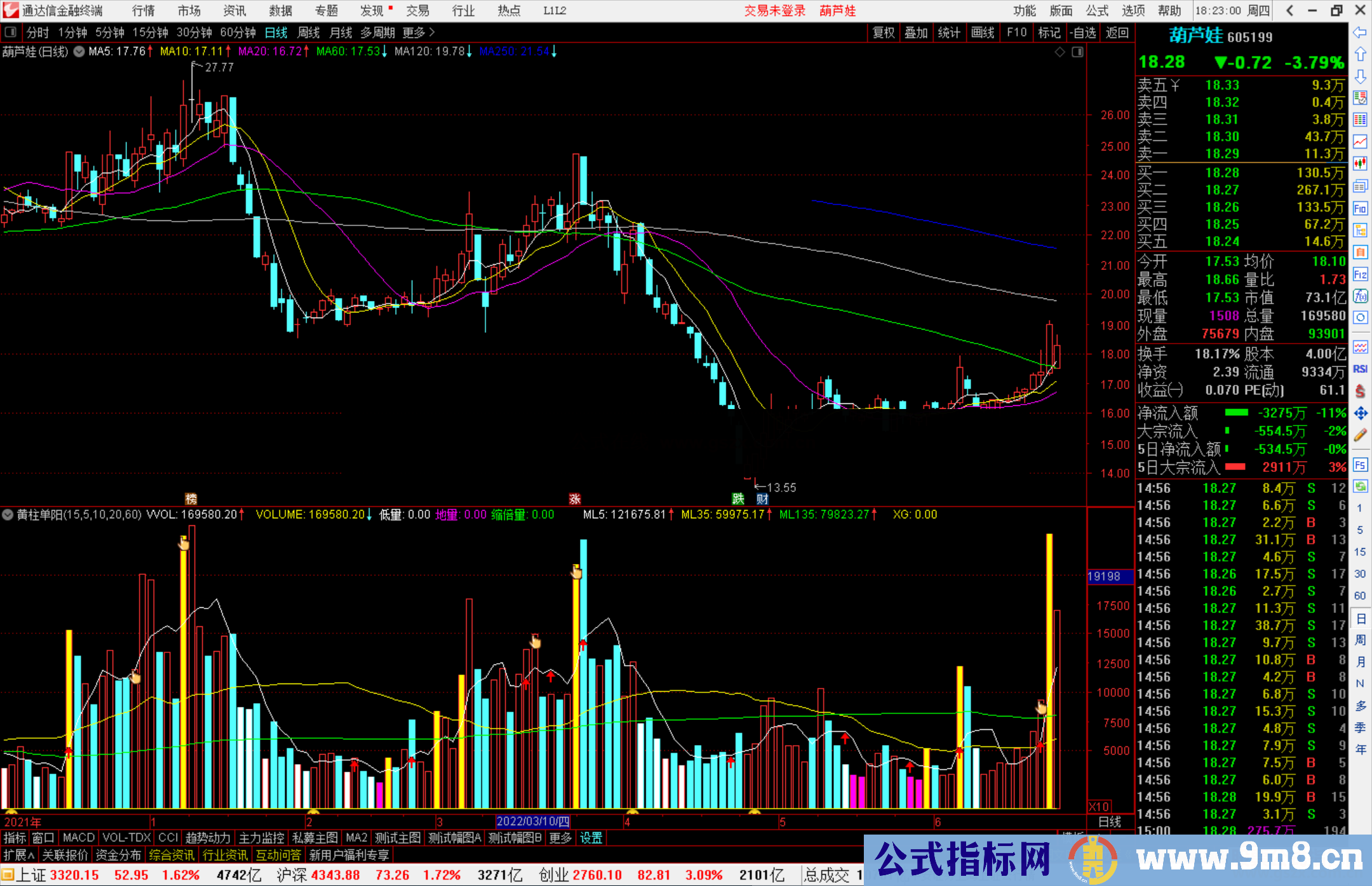 通达信黄柱单阳指标公式原码幅图