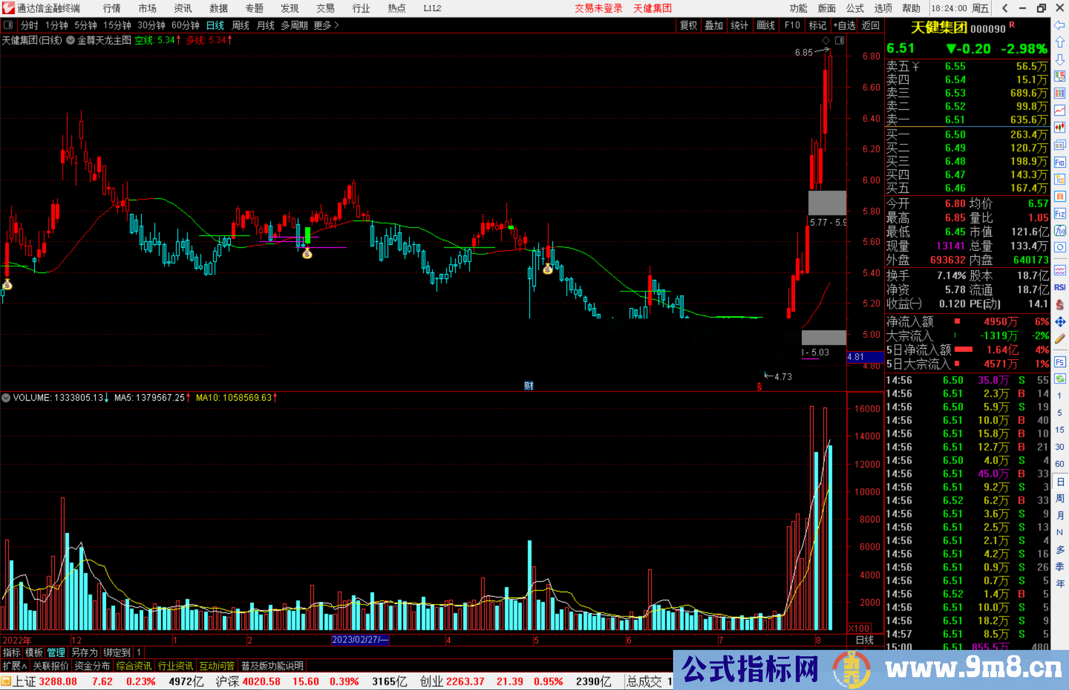 通达信金尊天龙主图指标公式源码