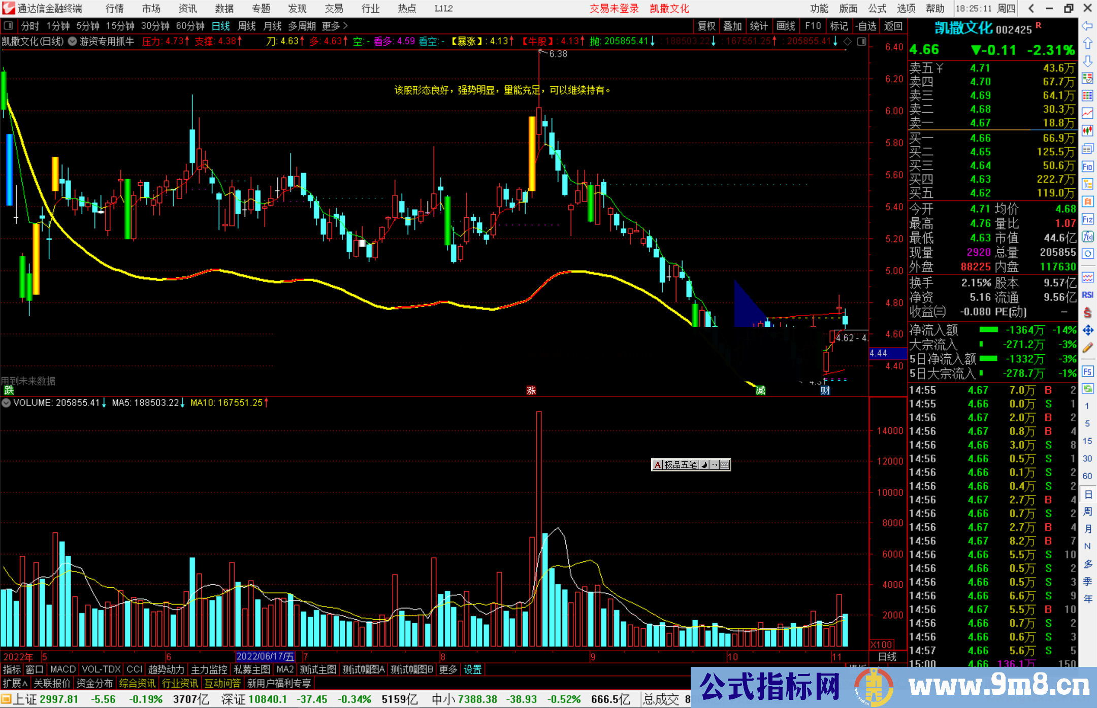 通达信游资专用抓牛主图指标公式源码