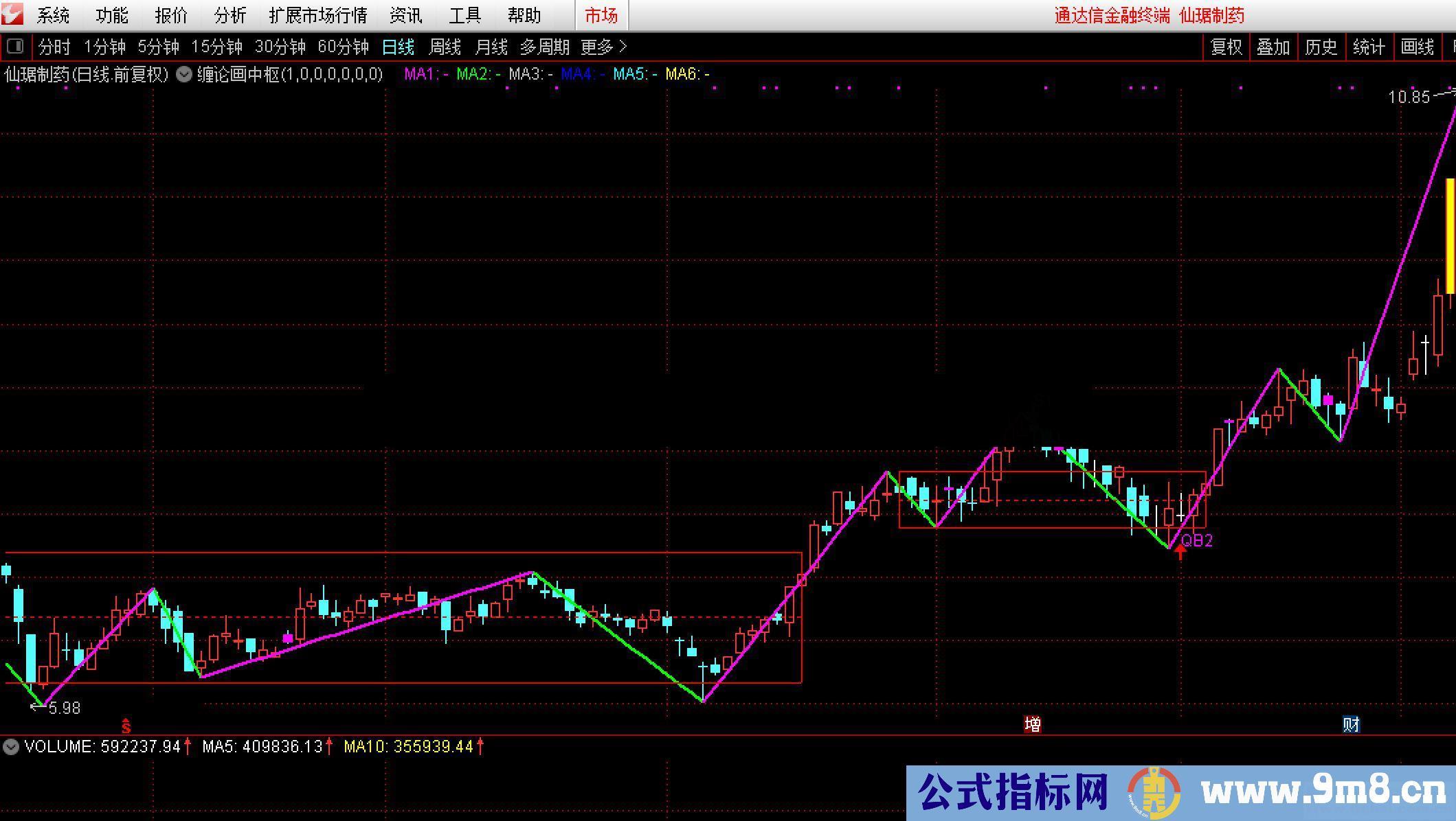 通达信缠论画中枢主图指标源码贴图