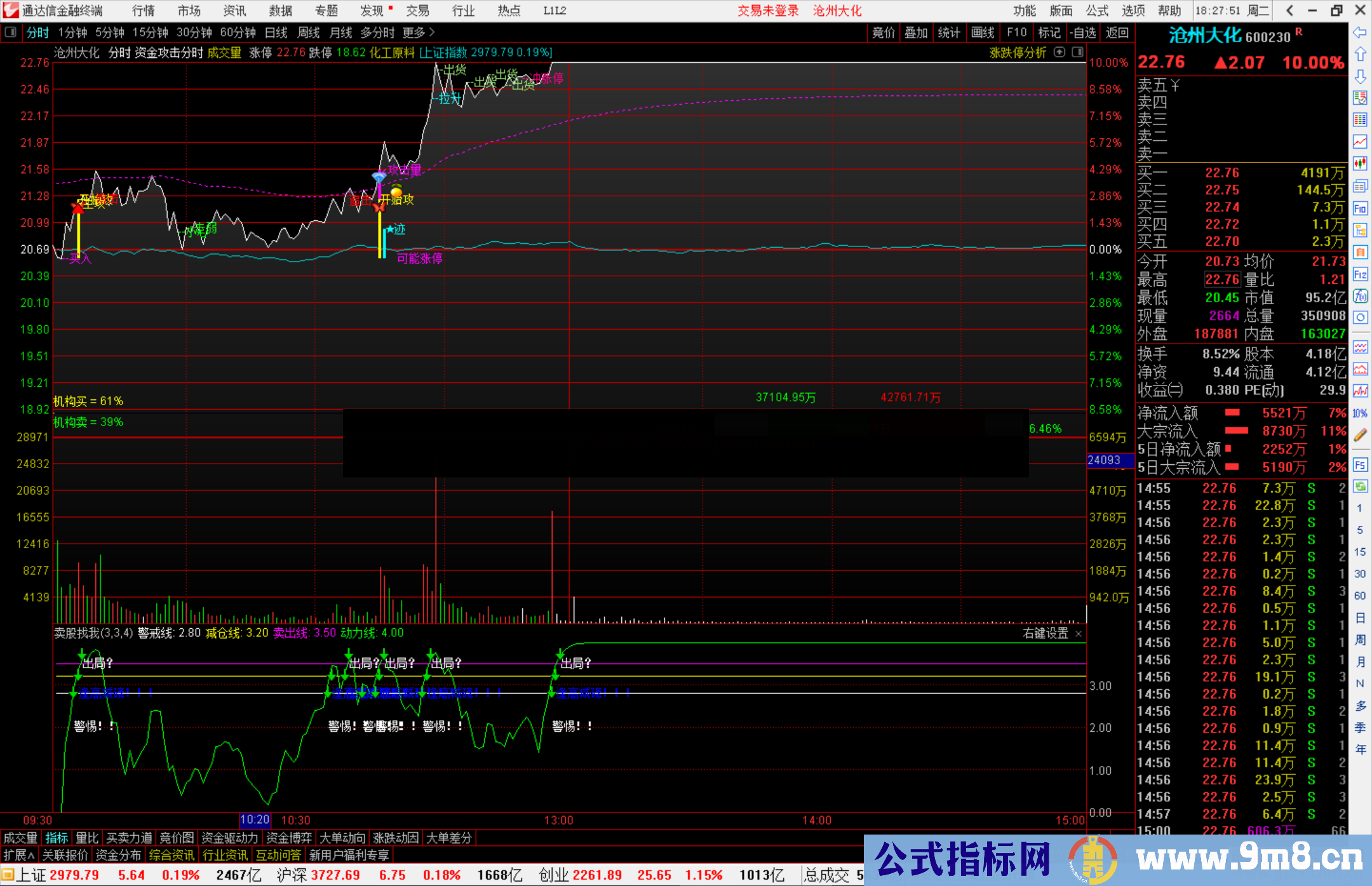 通达信资金攻击分时主图指标公式源码