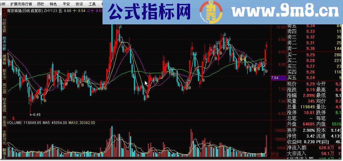 通达信ZHY123 RSI和均线买卖源码副图