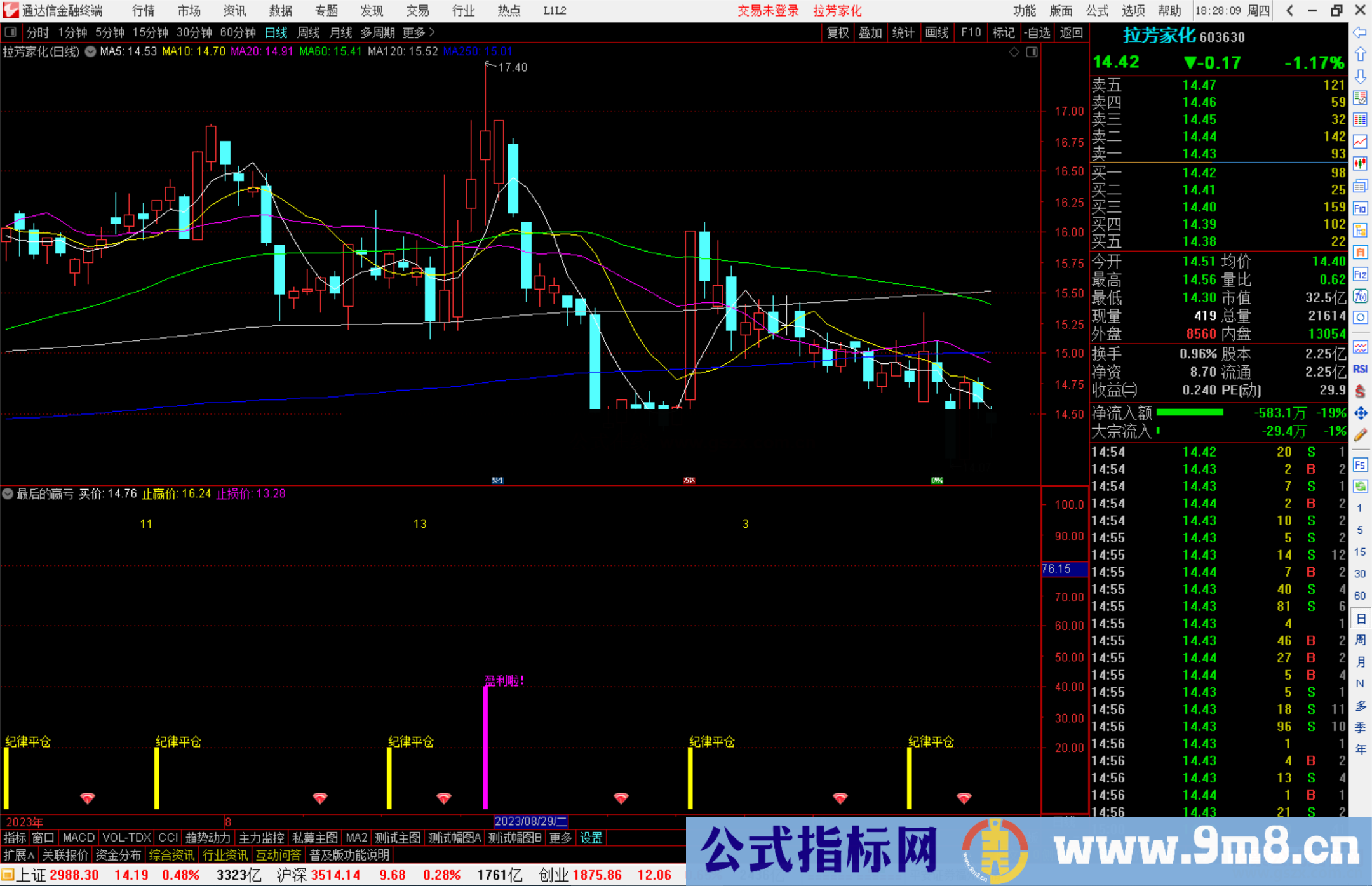 通达信最后的赢亏指标副图源码