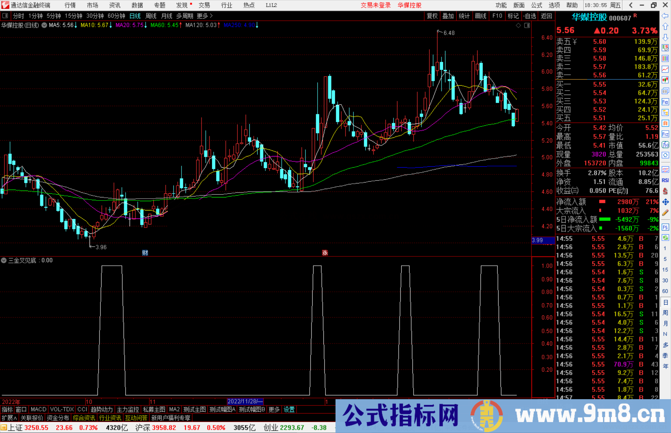 通达信三金叉见底副图实用指标公式源码