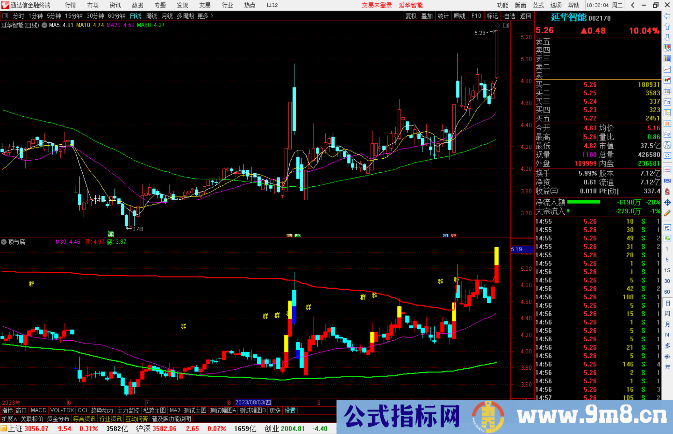 通达信顶与底副图指标公式源码副图