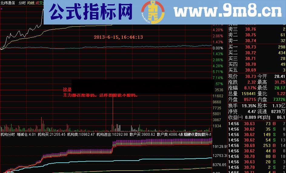 最为实用、可用来提前买入涨停或潜力股的机构分时图