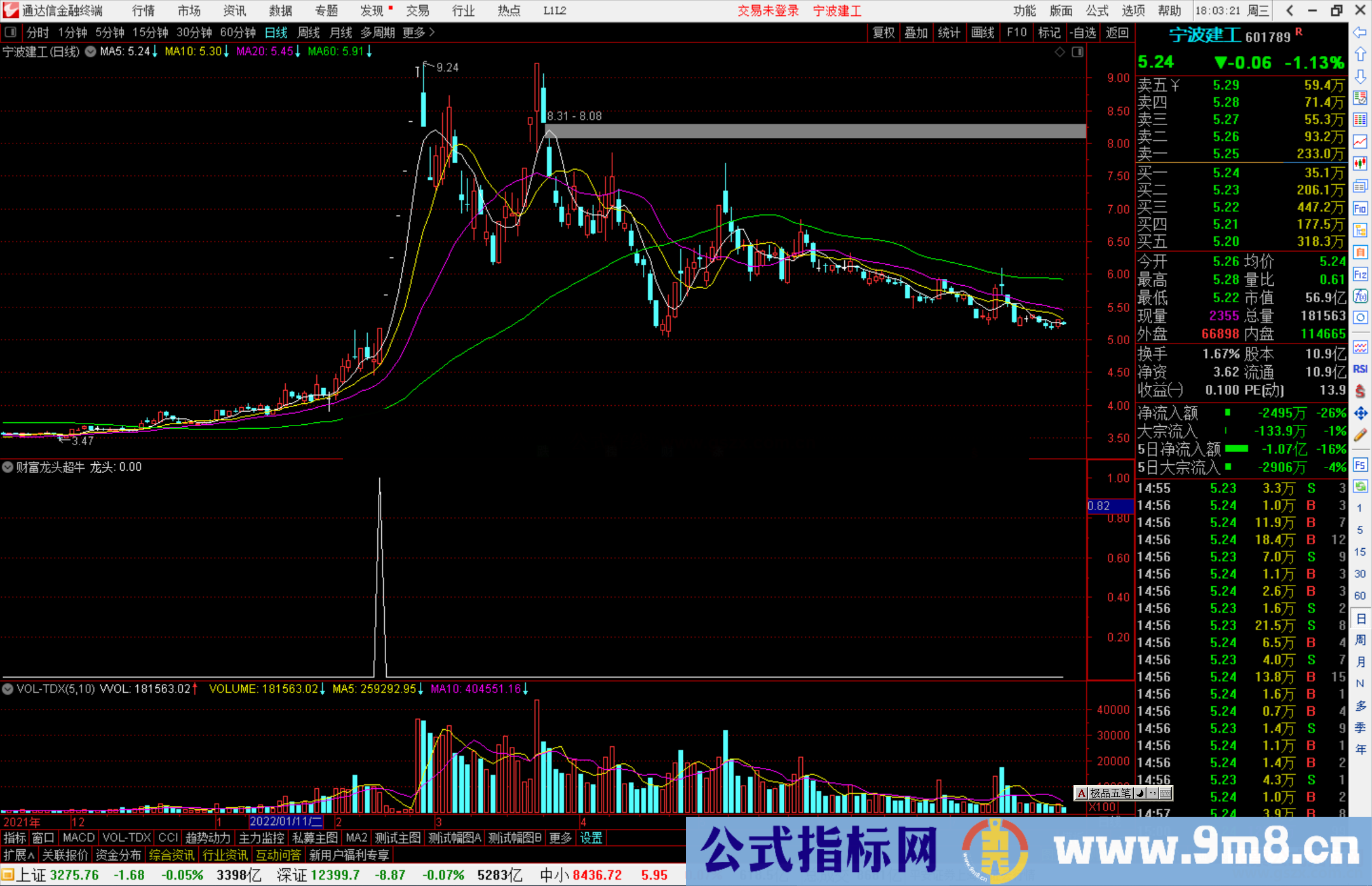 通达信财富龙头超牛副图/选股预警 追涨利器源码分享