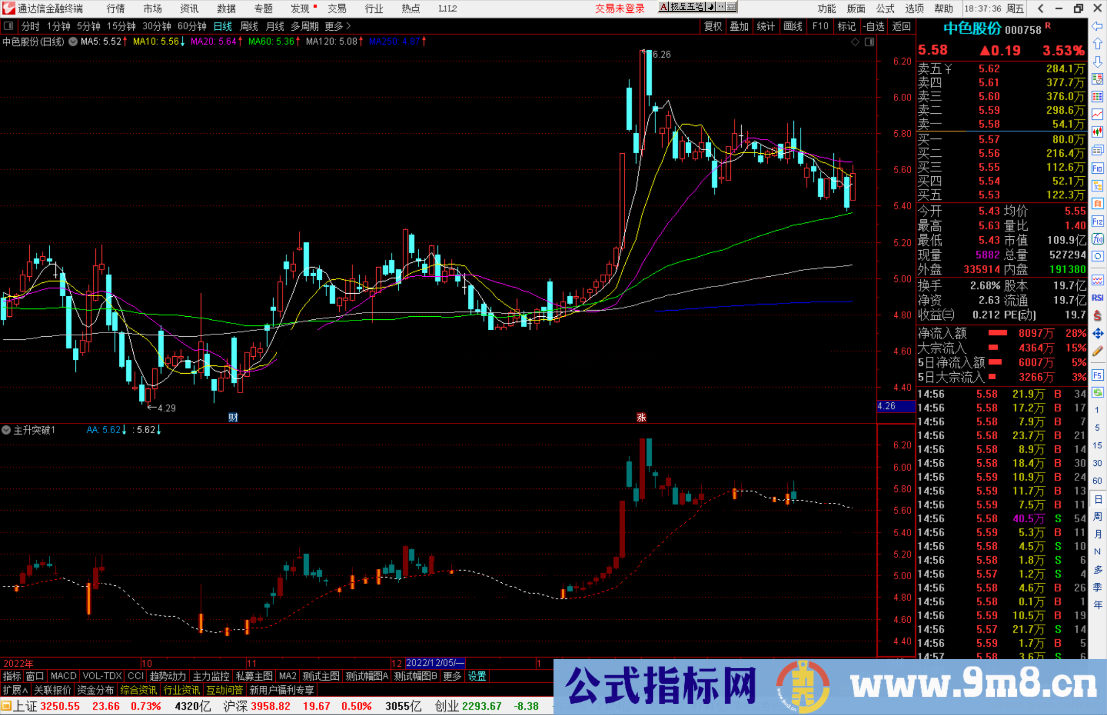 通达信主升突破，放量强力突破虚线 从此踏上主升浪之路