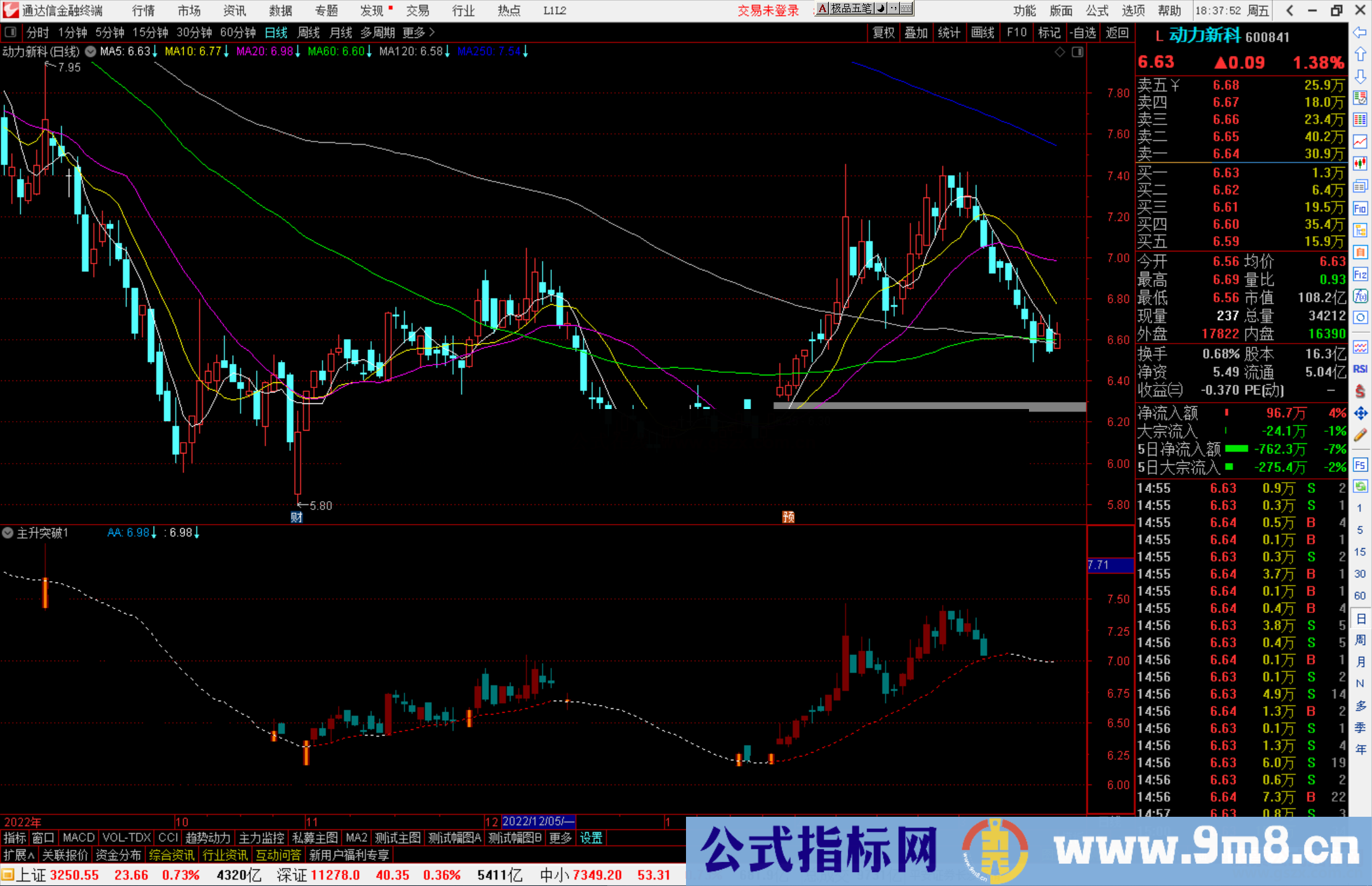 通达信主升突破，放量强力突破虚线 从此踏上主升浪之路