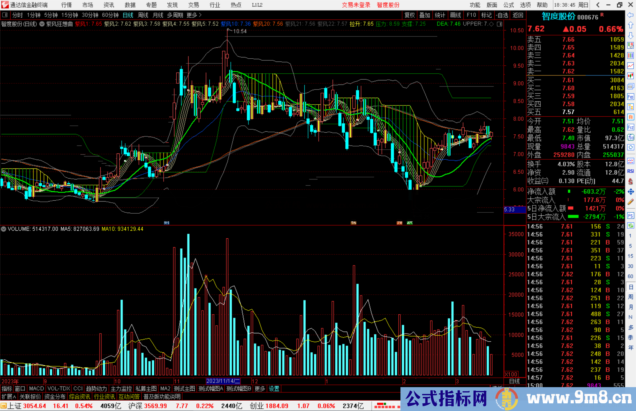通达信紫风狂想曲主图指标公式源码